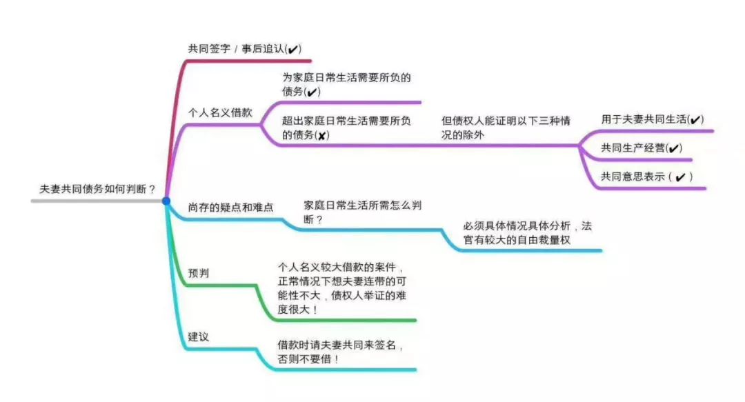 法律生活小案例_生活法律小技巧_生活法律