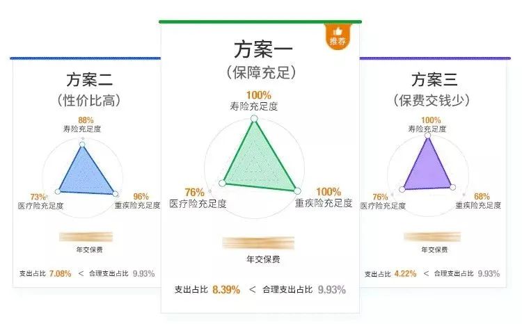 家庭开销记账本的格式_家庭日常开销记账_怎样记家庭日常开销范本