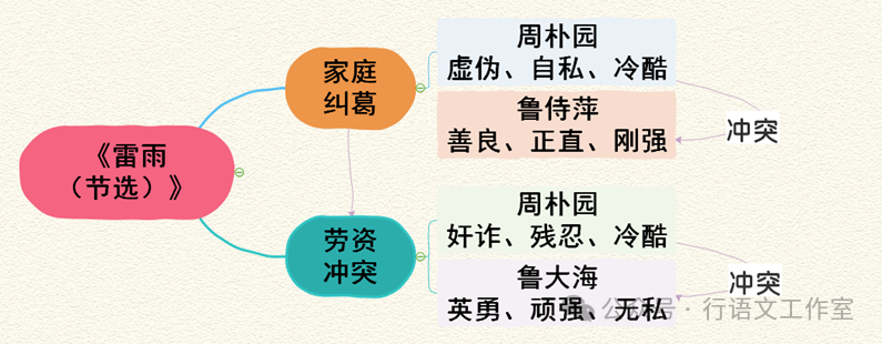 简述戏剧《雷雨》的剧情_戏剧《雷雨》原文_雷雨戏剧的基本常识