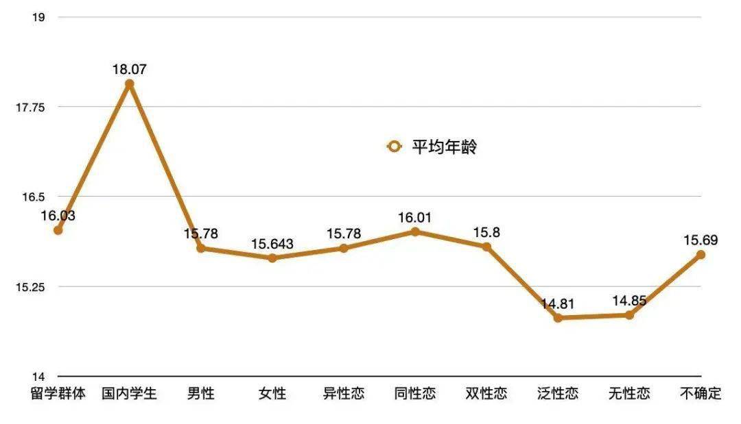 男生的生活常识_关于男生生活常识_男生生活日常