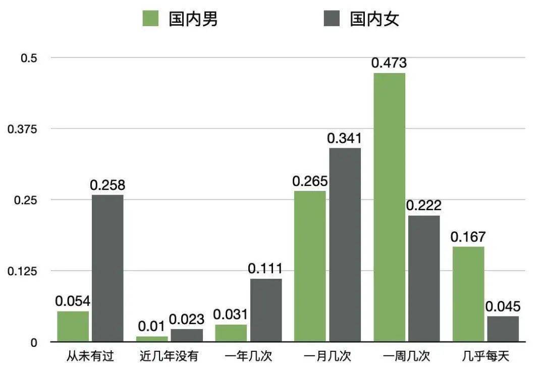 男生生活日常_男生的生活常识_关于男生生活常识