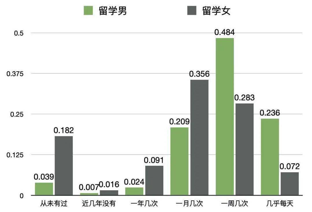 男生的生活常识_男生生活日常_关于男生生活常识